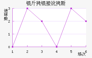 ���Ӷ�˹��������������