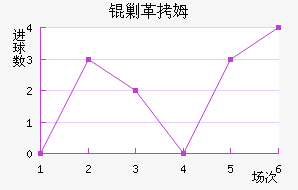 �˸�ķ�ֽ�������������