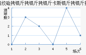 �ʼ�������B�ӽ�������������