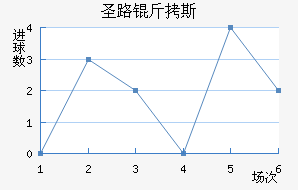 ʥ·��˹��������������