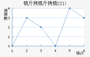 �����(U21)��������������