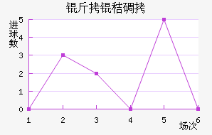 ���յ�ɭ��������������