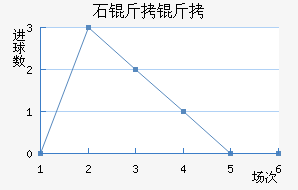 ʯ���½�������������