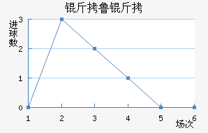 ��³�޳ǽ�������������