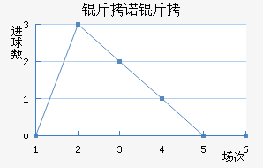 ��ŵ����˹��������������