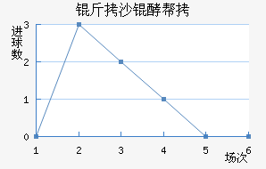 ��ɳ�Ͱؽ�������������