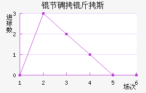 �ڵ���˹��������������