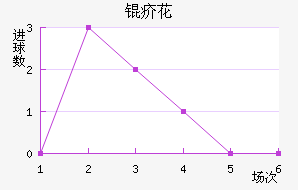 �Ϻ��껨��������������