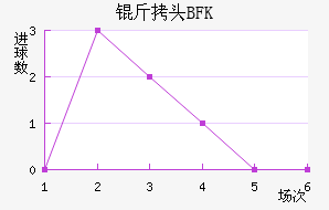 BFK��ͷ��������������