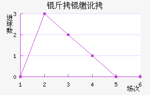 ���ɶӽ�������������