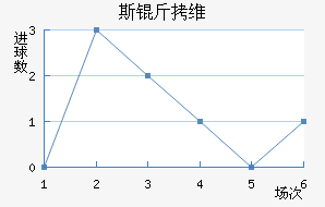 ˹��ά���ǽ�������������