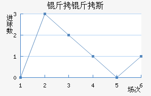 ����˹��������������