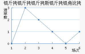 ������˹���Ƕӽ�������������