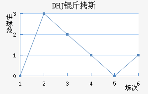 DHJ��˹ɳ���ǽ�������������