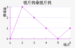 ��ɣ����������������