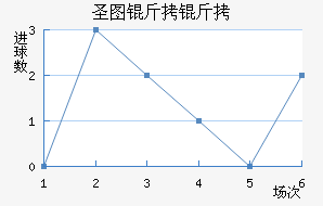 ʥͼ���ǽ�������������