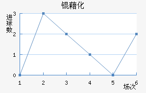 �廯��������������