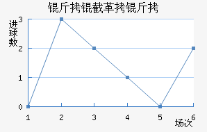 ���ظ��½�������������