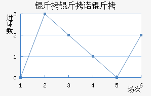 ����ŵ�Ƚ�������������