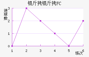 ����FC��������������
