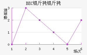 BEC�����ɽ�������������