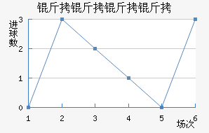 ���������������������