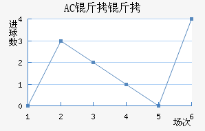 AC������������������