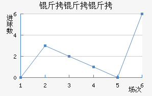 �����ؽ�������������