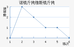 ŵ��ά˹�ؽ�������������