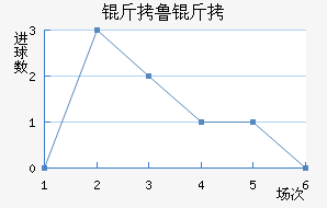 ��³�ս�������������