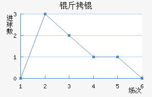 �����������������