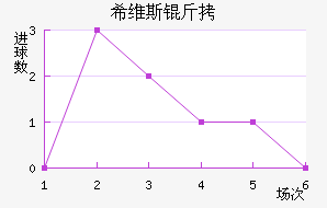 ϣά˹����������������