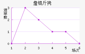 ղ�Ƚ�������������