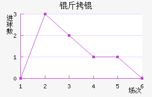 ����������������