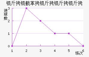 ���ظ������Ͻ�������������