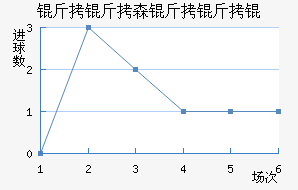 ����ɭ����ӽ�������������