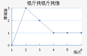 ����ά�������Ƚ�������������