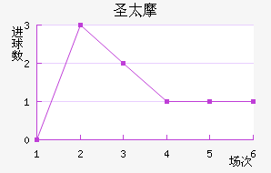 ʥ̫Ħ��������������