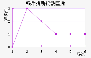 ���ɿ�˹�ؿ���������������