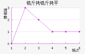 ����ƽ��������������