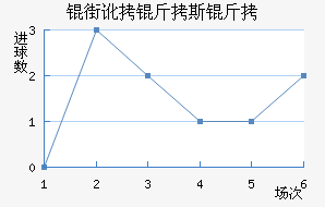 �ֶ���˹����������������