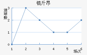 �ﰺ��������������