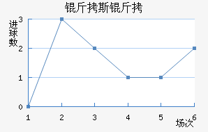 ��˹������������������