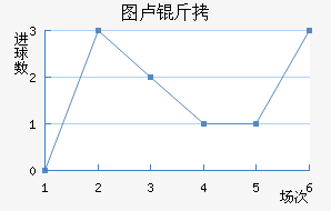 ͼ¬�Ƚ�������������