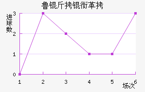 ³���ָ���������������