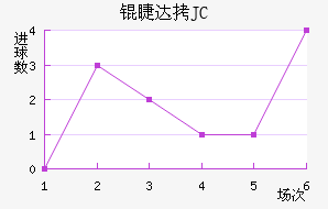 �޴�JC��������������