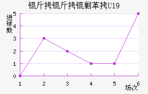 �����˸�U19��������������