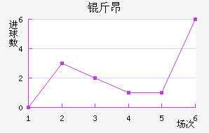 �ﰺ��������������