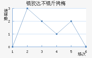 �ƴﲻ��÷��������������