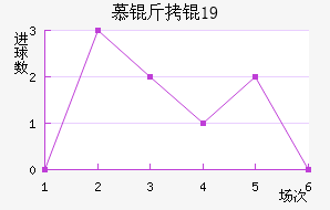 Ľ���U19��������������